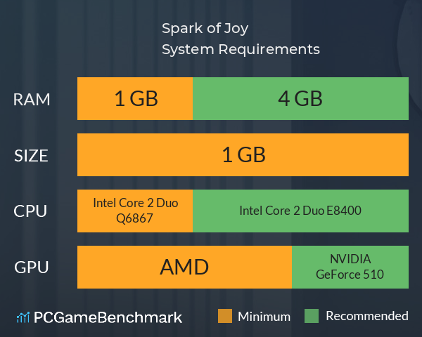 Spark of Joy System Requirements PC Graph - Can I Run Spark of Joy Spark of Joy System Requirements PC Graph - Can I Run Spark of Joy