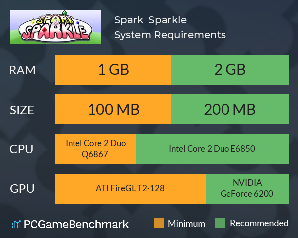 Spark & Sparkle System Requirements PC Graph - Can I Run Spark & Sparkle Spark & Sparkle System Requirements PC Graph - Can I Run Spark & Sparkle