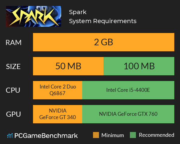 Spark System Requirements PC Graph - Can I Run Spark
