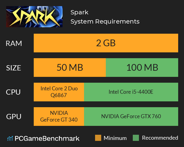 Spark System Requirements PC Graph - Can I Run Spark Spark System Requirements PC Graph - Can I Run Spark