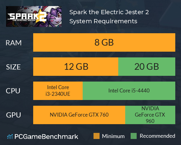 Spark the Electric Jester 2 System Requirements PC Graph - Can I Run Spark the Electric Jester 2 Spark the Electric Jester 2 System Requirements PC Graph - Can I Run Spark the Electric Jester 2