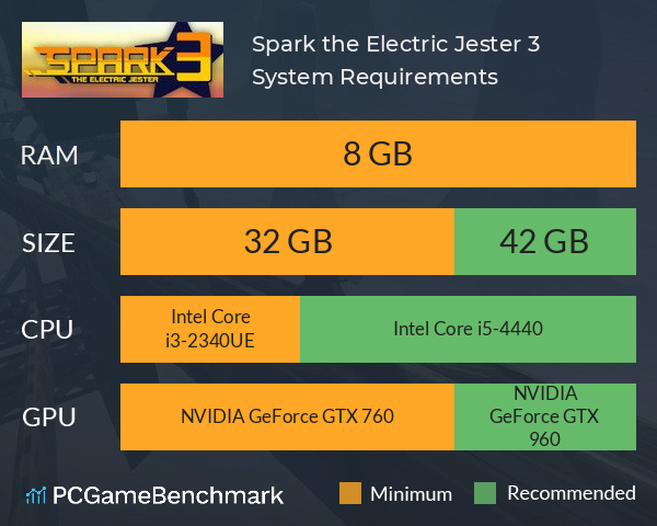 Spark the Electric Jester 3 System Requirements PC Graph - Can I Run Spark the Electric Jester 3 Spark the Electric Jester 3 System Requirements PC Graph - Can I Run Spark the Electric Jester 3