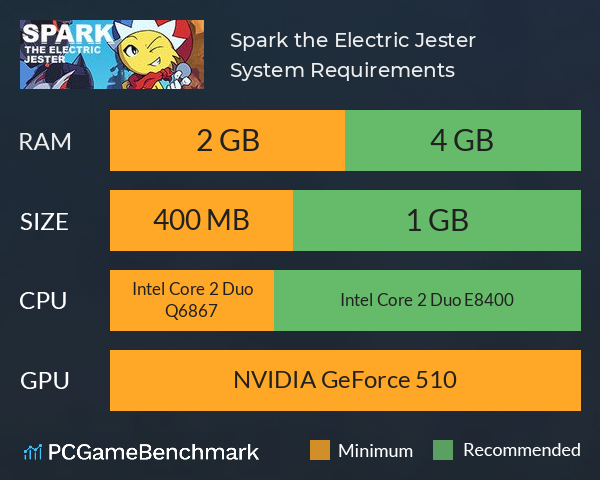 Spark the Electric Jester System Requirements PC Graph - Can I Run Spark the Electric Jester Spark the Electric Jester System Requirements PC Graph - Can I Run Spark the Electric Jester