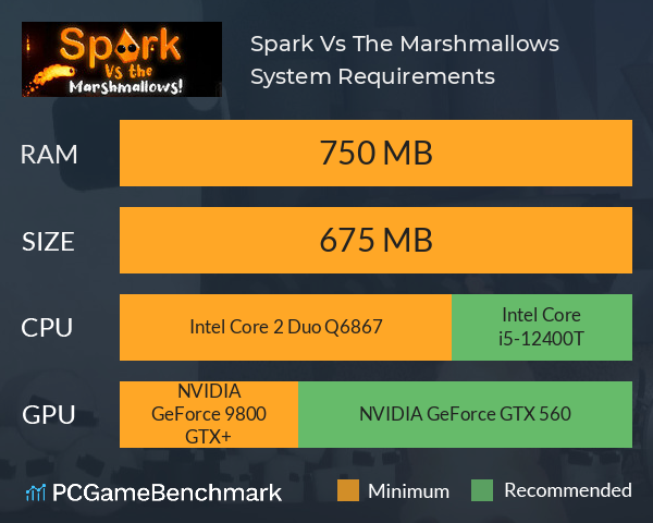 Spark Vs The Marshmallows System Requirements PC Graph - Can I Run Spark Vs The Marshmallows