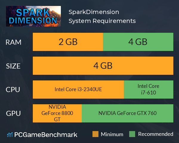 SparkDimension System Requirements PC Graph - Can I Run SparkDimension SparkDimension System Requirements PC Graph - Can I Run SparkDimension