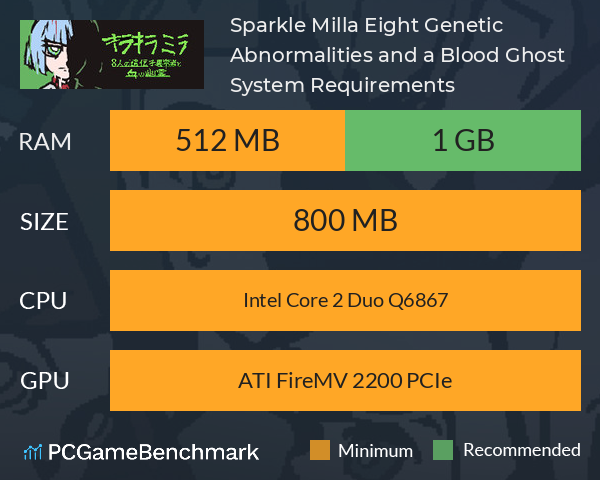 Sparkle Milla: Eight Genetic Abnormalities and a Blood Ghost System Requirements PC Graph - Can I Run Sparkle Milla: Eight Genetic Abnormalities and a Blood Ghost