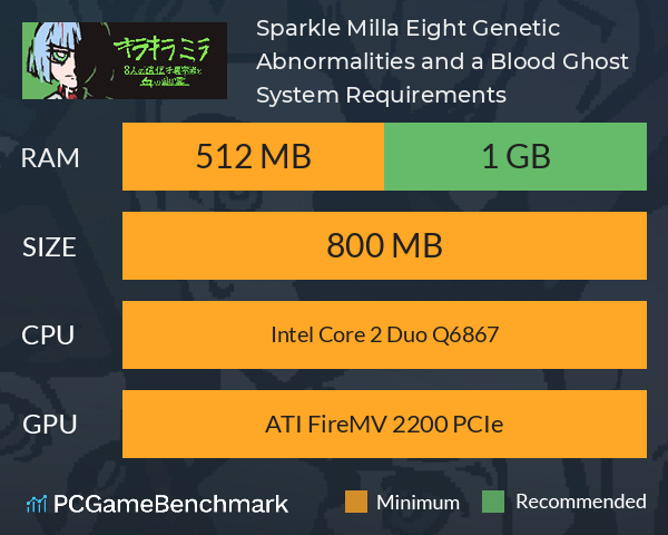 Sparkle Milla: Eight Genetic Abnormalities and a Blood Ghost System Requirements PC Graph - Can I Run Sparkle Milla: Eight Genetic Abnormalities and a Blood Ghost Sparkle Milla: Eight Genetic Abnormalities and a Blood Ghost System Requirements PC Graph - Can I Run Sparkle Milla: Eight Genetic Abnormalities and a Blood Ghost