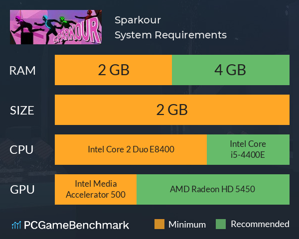 Sparkour System Requirements PC Graph - Can I Run Sparkour Sparkour System Requirements PC Graph - Can I Run Sparkour