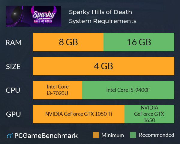 Sparky: Hills of Death System Requirements PC Graph - Can I Run Sparky: Hills of Death Sparky: Hills of Death System Requirements PC Graph - Can I Run Sparky: Hills of Death