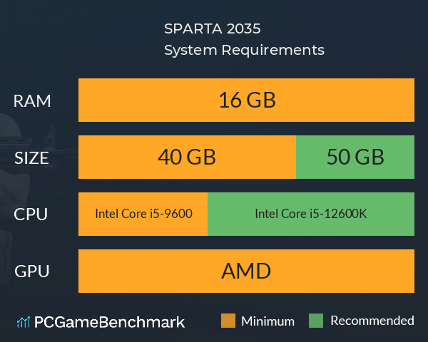 SPARTA 2035 System Requirements PC Graph - Can I Run SPARTA 2035 SPARTA 2035 System Requirements PC Graph - Can I Run SPARTA 2035
