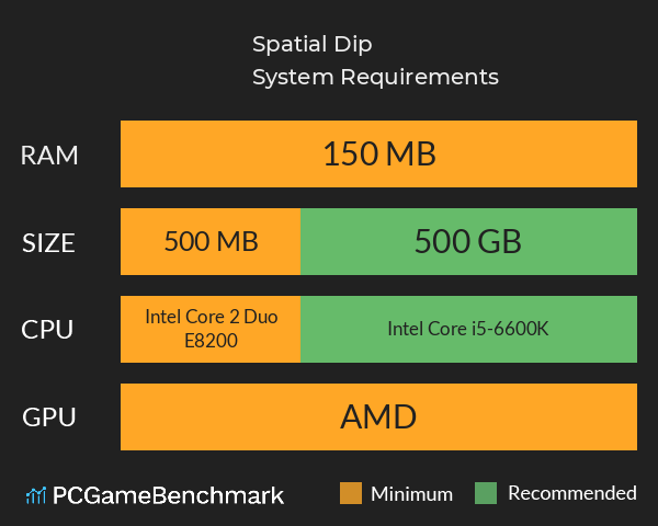Spatial Dip System Requirements PC Graph - Can I Run Spatial Dip Spatial Dip System Requirements PC Graph - Can I Run Spatial Dip