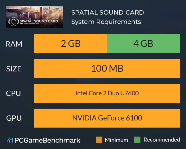 SPATIAL SOUND CARD System Requirements PC Graph - Can I Run SPATIAL SOUND CARD