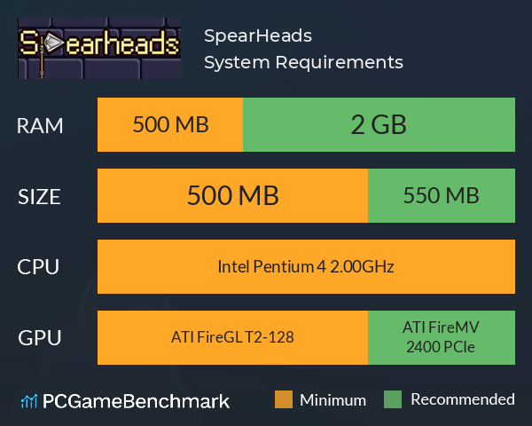 SpearHeads System Requirements PC Graph - Can I Run SpearHeads SpearHeads System Requirements PC Graph - Can I Run SpearHeads