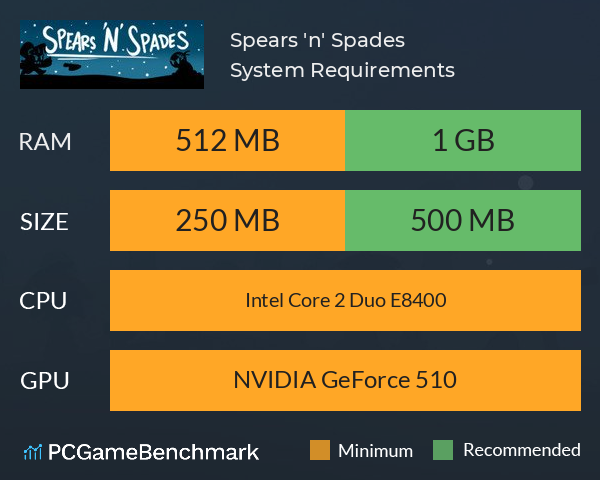 Spears 'n' Spades System Requirements PC Graph - Can I Run Spears 'n' Spades