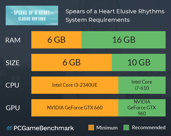 Spears of a Heart: Elusive Rhythms System Requirements PC Graph - Can I Run Spears of a Heart: Elusive Rhythms Spears of a Heart: Elusive Rhythms System Requirements PC Graph - Can I Run Spears of a Heart: Elusive Rhythms