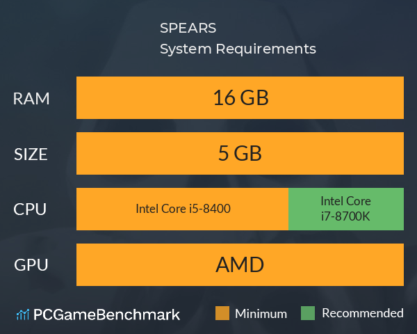 SPEARS System Requirements PC Graph - Can I Run SPEARS SPEARS System Requirements PC Graph - Can I Run SPEARS