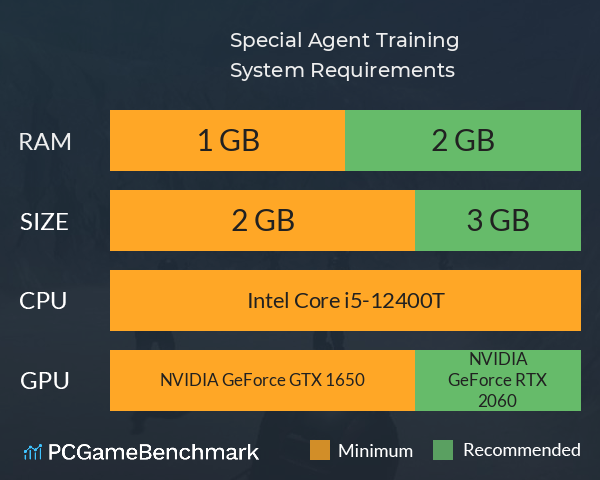 Special Agent Training System Requirements PC Graph - Can I Run Special Agent Training Special Agent Training System Requirements PC Graph - Can I Run Special Agent Training