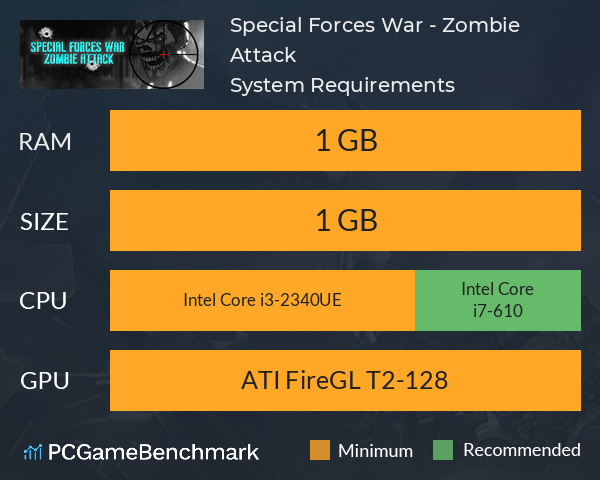 Special Forces War - Zombie Attack System Requirements PC Graph - Can I Run Special Forces War - Zombie Attack Special Forces War - Zombie Attack System Requirements PC Graph - Can I Run Special Forces War - Zombie Attack