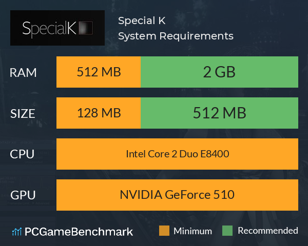 Special K System Requirements PC Graph - Can I Run Special K