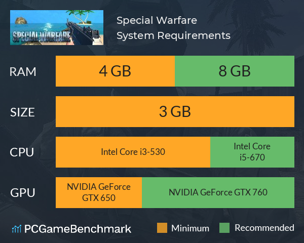 Special Warfare System Requirements PC Graph - Can I Run Special Warfare Special Warfare System Requirements PC Graph - Can I Run Special Warfare