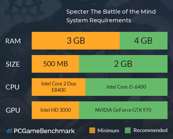 Specter: The Battle of the Mind System Requirements PC Graph - Can I Run Specter: The Battle of the Mind Specter: The Battle of the Mind System Requirements PC Graph - Can I Run Specter: The Battle of the Mind