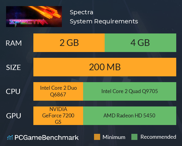 Spectra System Requirements PC Graph - Can I Run Spectra Spectra System Requirements PC Graph - Can I Run Spectra