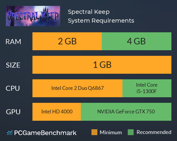 Spectral Keep System Requirements PC Graph - Can I Run Spectral Keep Spectral Keep System Requirements PC Graph - Can I Run Spectral Keep