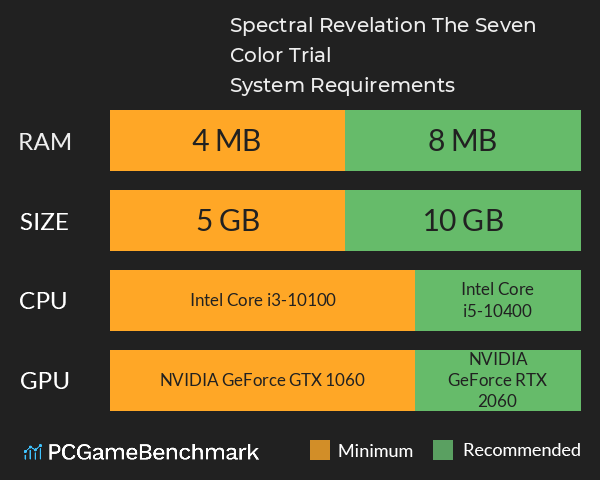 Spectral Revelation: The Seven Color Trial System Requirements PC Graph - Can I Run Spectral Revelation: The Seven Color Trial