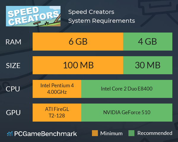Speed Creators System Requirements PC Graph - Can I Run Speed Creators