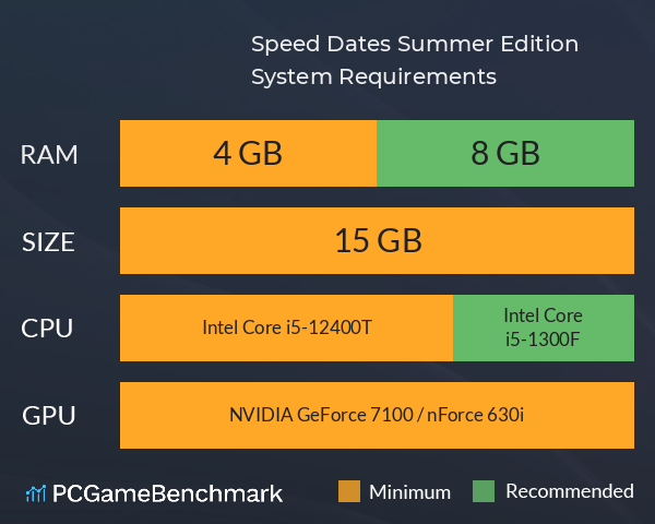 Speed Dates: Summer Edition System Requirements PC Graph - Can I Run Speed Dates: Summer Edition Speed Dates: Summer Edition System Requirements PC Graph - Can I Run Speed Dates: Summer Edition