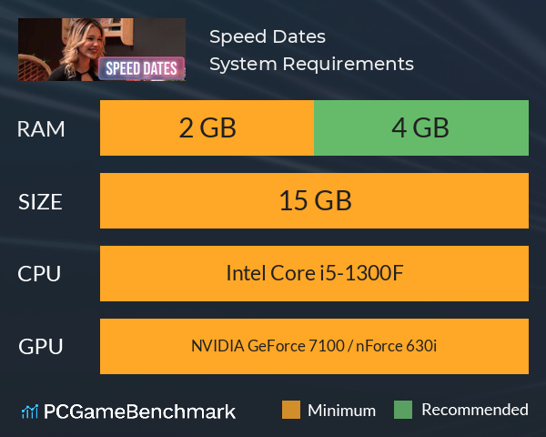 Speed Dates System Requirements PC Graph - Can I Run Speed Dates Speed Dates System Requirements PC Graph - Can I Run Speed Dates