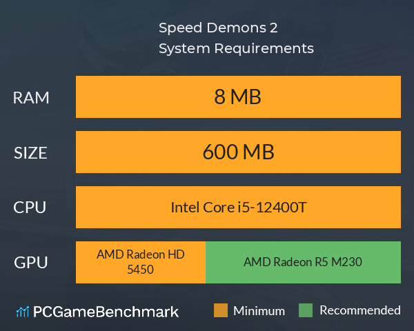 Speed Demons 2 System Requirements PC Graph - Can I Run Speed Demons 2 Speed Demons 2 System Requirements PC Graph - Can I Run Speed Demons 2