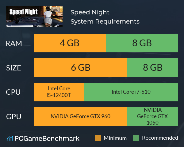 Speed Night System Requirements PC Graph - Can I Run Speed Night Speed Night System Requirements PC Graph - Can I Run Speed Night