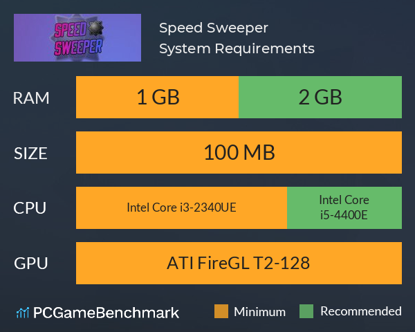 Speed Sweeper System Requirements PC Graph - Can I Run Speed Sweeper