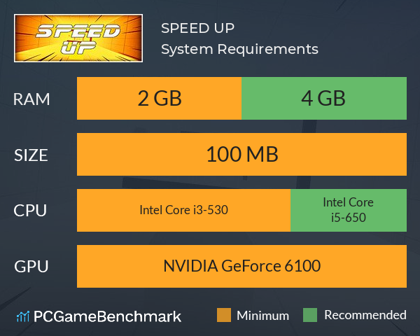 SPEED UP System Requirements PC Graph - Can I Run SPEED UP