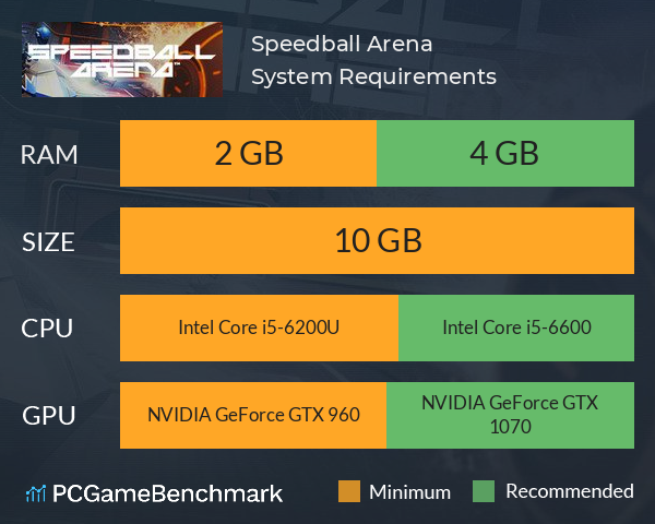 Speedball Arena System Requirements PC Graph - Can I Run Speedball Arena Speedball Arena System Requirements PC Graph - Can I Run Speedball Arena