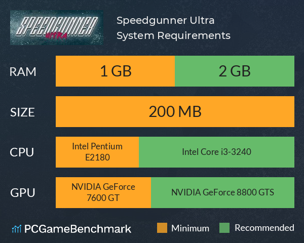 Speedgunner Ultra System Requirements PC Graph - Can I Run Speedgunner Ultra Speedgunner Ultra System Requirements PC Graph - Can I Run Speedgunner Ultra