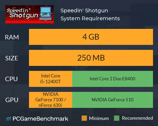 Speedin' Shotgun System Requirements PC Graph - Can I Run Speedin' Shotgun Speedin' Shotgun System Requirements PC Graph - Can I Run Speedin' Shotgun