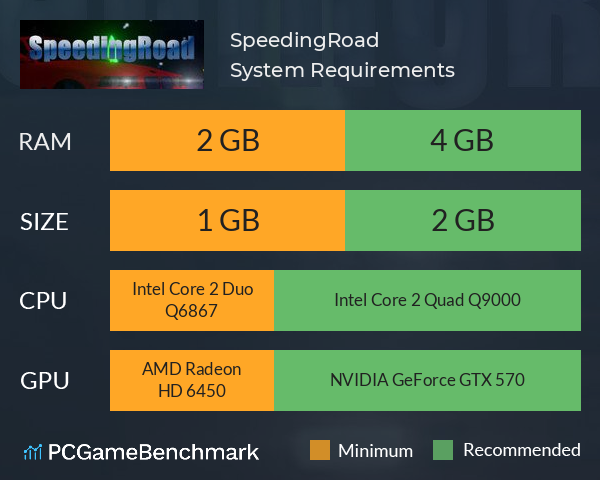 SpeedingRoad System Requirements PC Graph - Can I Run SpeedingRoad SpeedingRoad System Requirements PC Graph - Can I Run SpeedingRoad