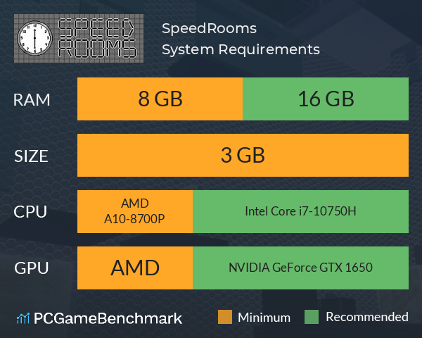 SpeedRooms System Requirements PC Graph - Can I Run SpeedRooms SpeedRooms System Requirements PC Graph - Can I Run SpeedRooms