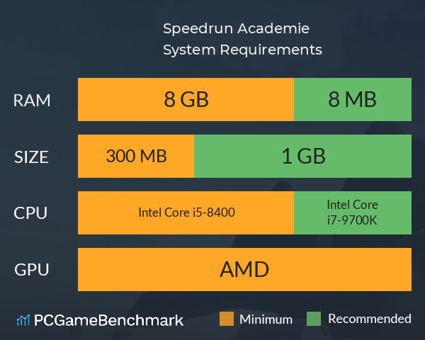 Speedrun Academie System Requirements PC Graph - Can I Run Speedrun Academie Speedrun Academie System Requirements PC Graph - Can I Run Speedrun Academie