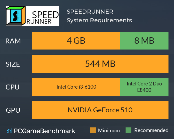 SPEEDRUNNER System Requirements PC Graph - Can I Run SPEEDRUNNER SPEEDRUNNER System Requirements PC Graph - Can I Run SPEEDRUNNER
