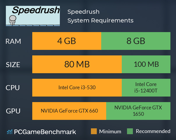 Speedrush System Requirements PC Graph - Can I Run Speedrush Speedrush System Requirements PC Graph - Can I Run Speedrush