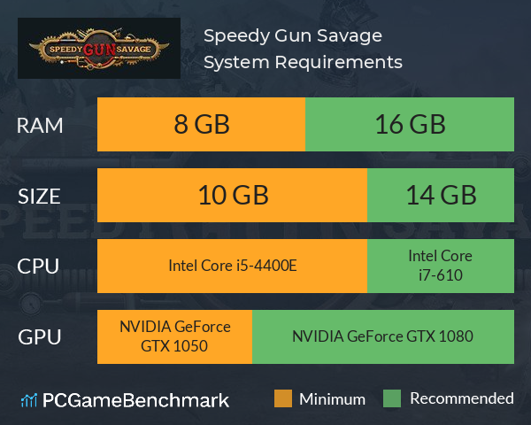 Speedy Gun Savage System Requirements PC Graph - Can I Run Speedy Gun Savage