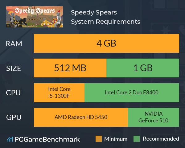 Speedy Spears System Requirements PC Graph - Can I Run Speedy Spears