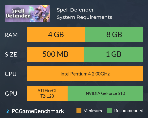 Spell Defender System Requirements PC Graph - Can I Run Spell Defender