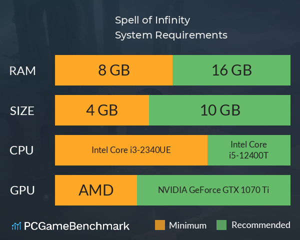 Spell of Infinity System Requirements PC Graph - Can I Run Spell of Infinity Spell of Infinity System Requirements PC Graph - Can I Run Spell of Infinity