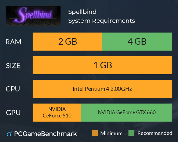 Spellbind System Requirements PC Graph - Can I Run Spellbind