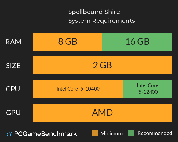 Spellbound Shire System Requirements PC Graph - Can I Run Spellbound Shire Spellbound Shire System Requirements PC Graph - Can I Run Spellbound Shire
