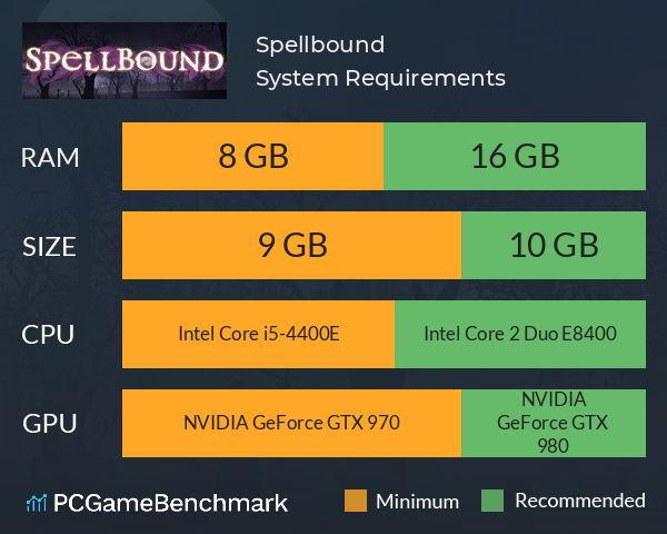 Spellbound System Requirements PC Graph - Can I Run Spellbound